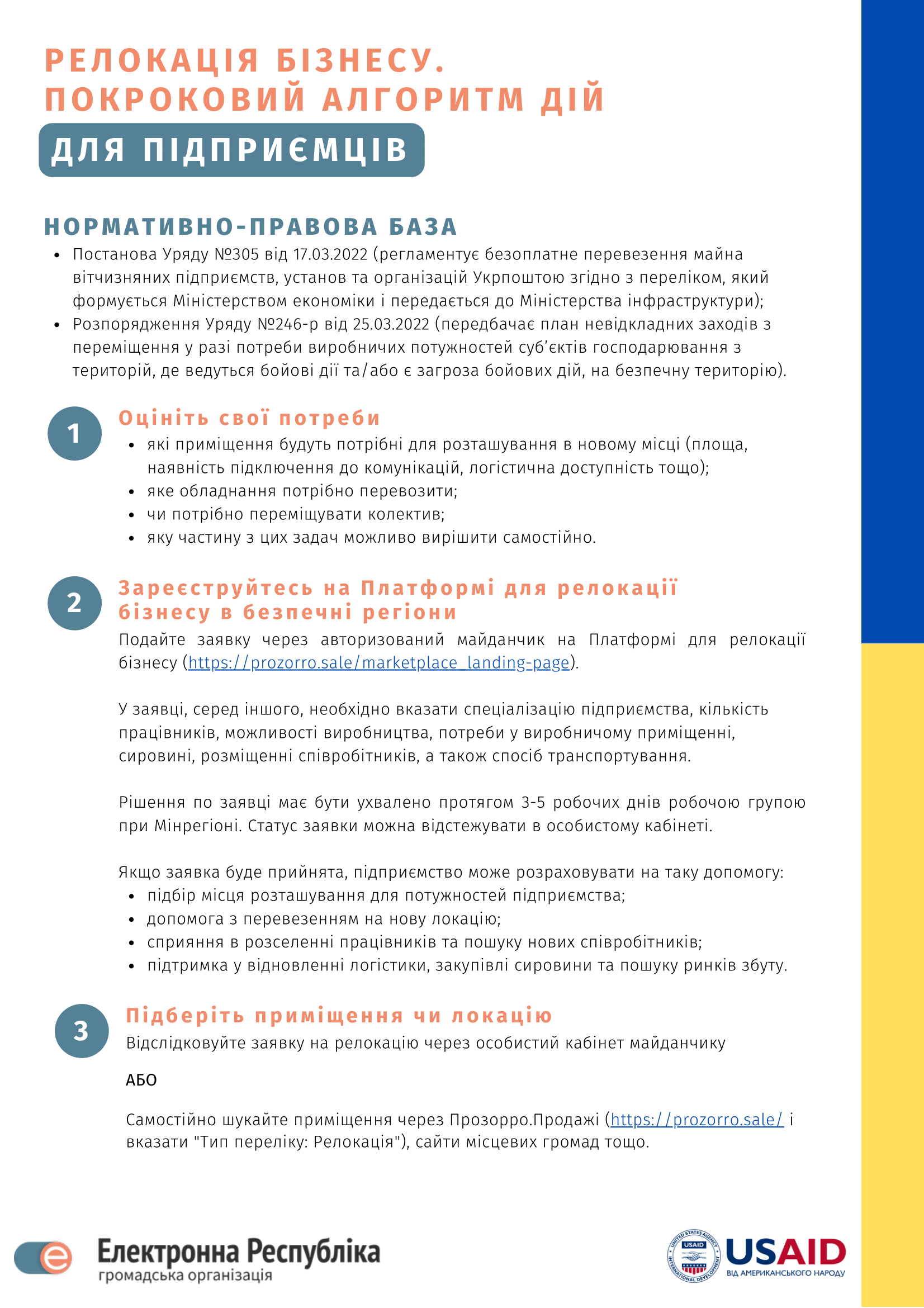 РЕЛОКАЦІЯ Б І ЗНЕ С У . ПОКРОКОВИЙ АЛГОРИТМ ДІЙ 1 2 ДЛЯ ПІДПРИЄМЦІВ