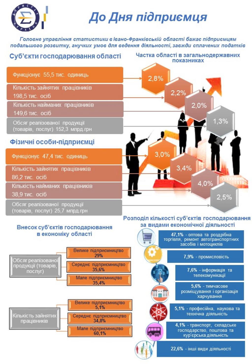 4 вересня - День підприємця