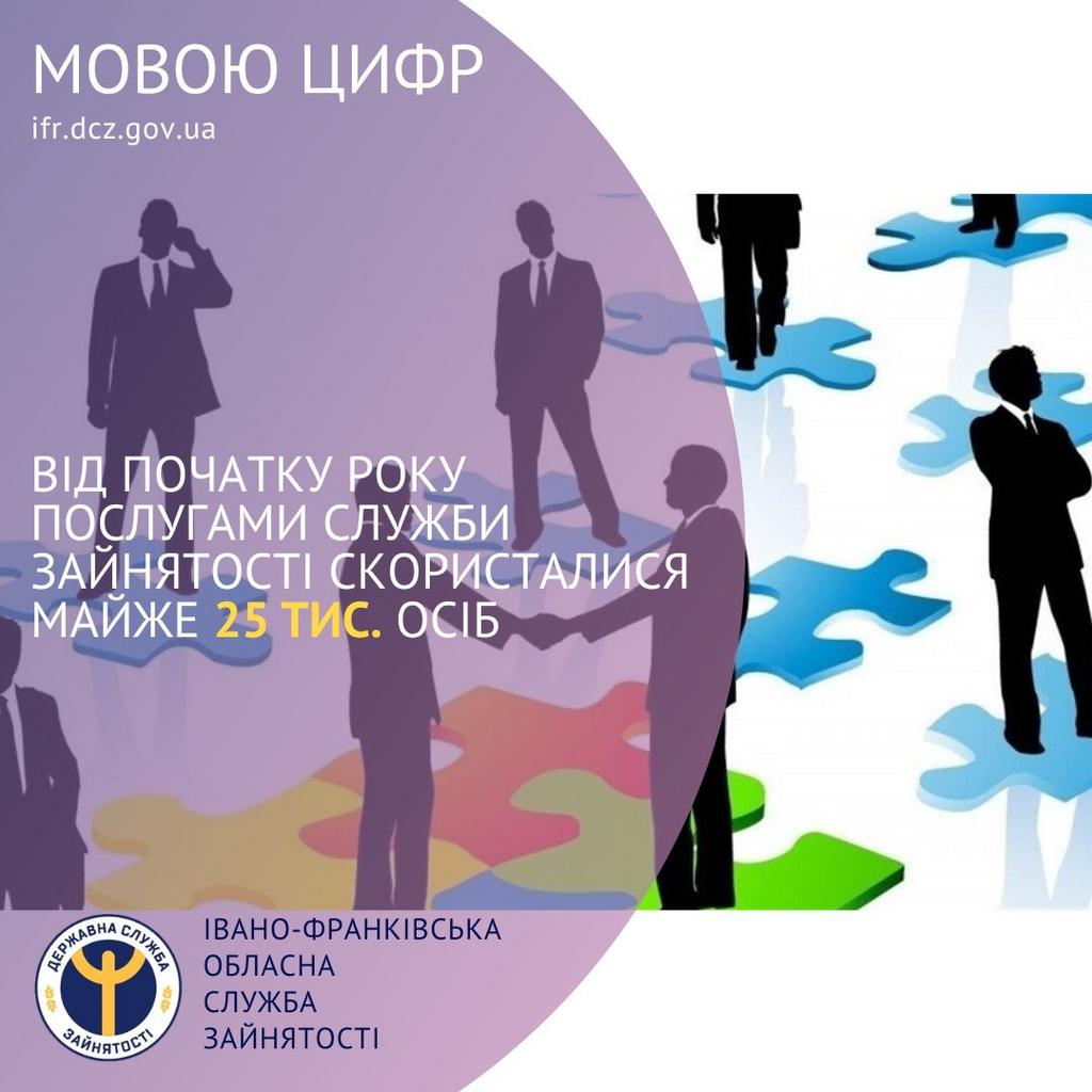Майже 25 тисяч осіб скористалися послугами обласної служби зайнятості від початку року