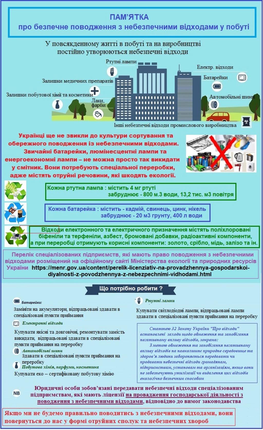 Як поводитися з небезпечними відходами?