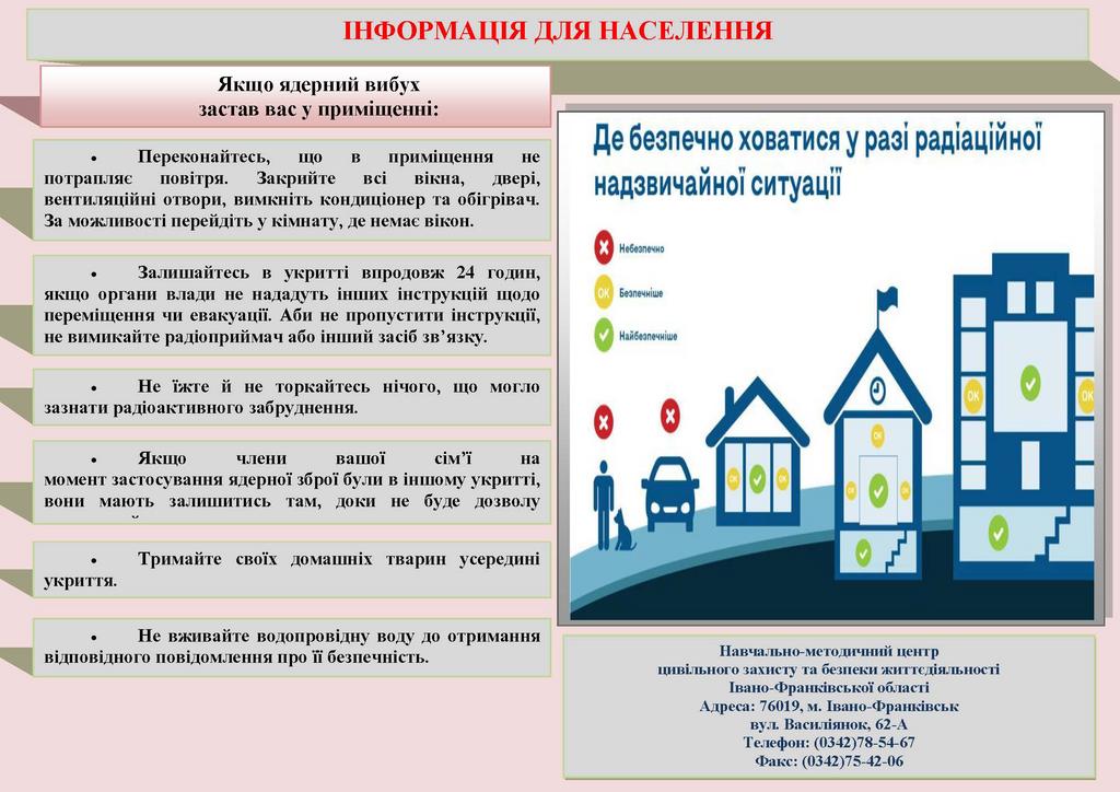 Якщо ядерний вибух застав вас у приміщенні