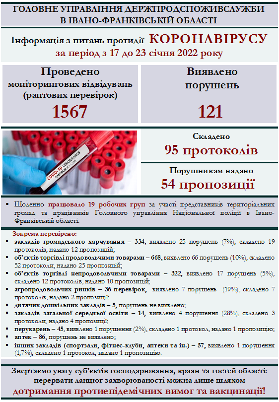 Інформація Держпродспоживслужби Івано-Франківщини з питань протидії  коронавірусу