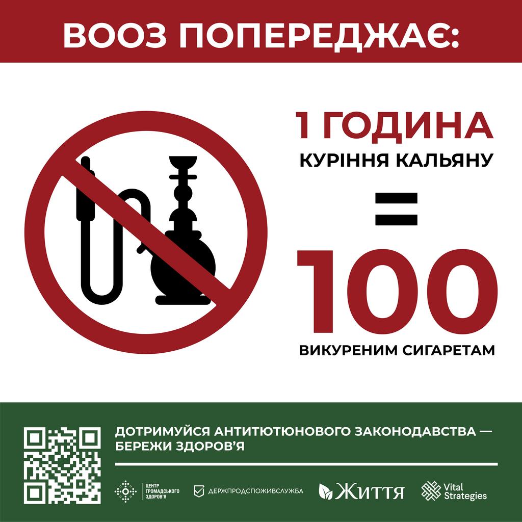 Куріння кальяну шкодить вашом у здоров’ю  