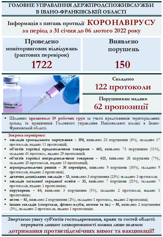 Інформація Держпродспоживслужби Івано-Франківщини з питань протидії  коронавірусу