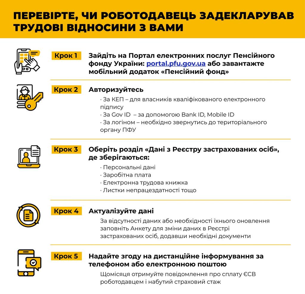 Як працівнику перевірити оформлення трудових відносин і сплату страхових внесків роботодавцем