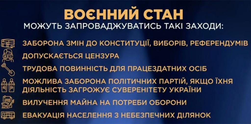 В УКРАЇНІ ВВЕЛИ ВОЄННИЙ СТАН