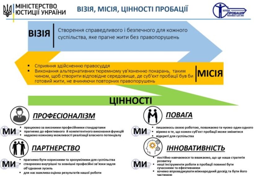 РОЛЬ ПРОБАЦІЇ В ГУМАНІЗАЦІЇ СИСТЕМИ ВИКОНАННЯ ПОКАРАНЬ