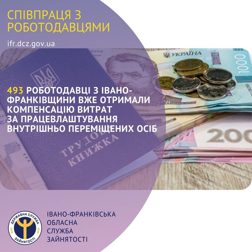  493 роботодавці з Івано-Франківщини вже отримали компенсацію витрат за працевлаштування внутрішньо переміщених осіб