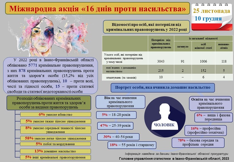 МІЖНАРОДНА АКЦІЯ