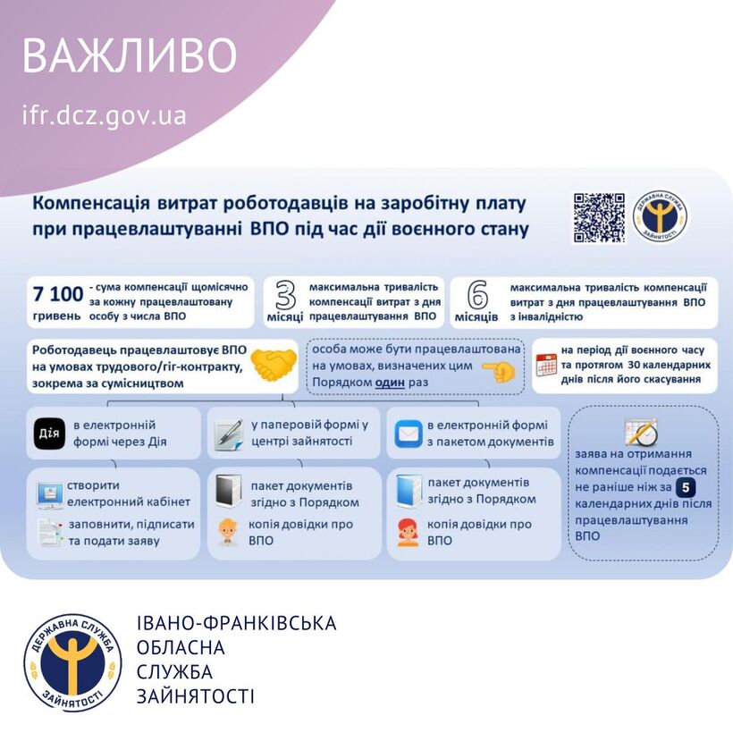 З 1 січня 2024 року змінилися умови надання компенсації роботодавцям при працевлаштуванні внутрішньо переміщених осіб