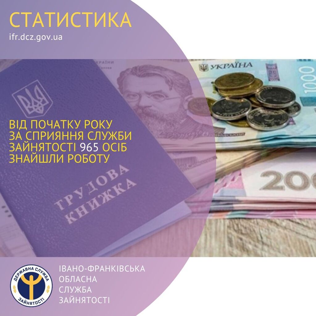  Від початку року за сприяння служби зайнятості 965 осіб знайшли роботу 