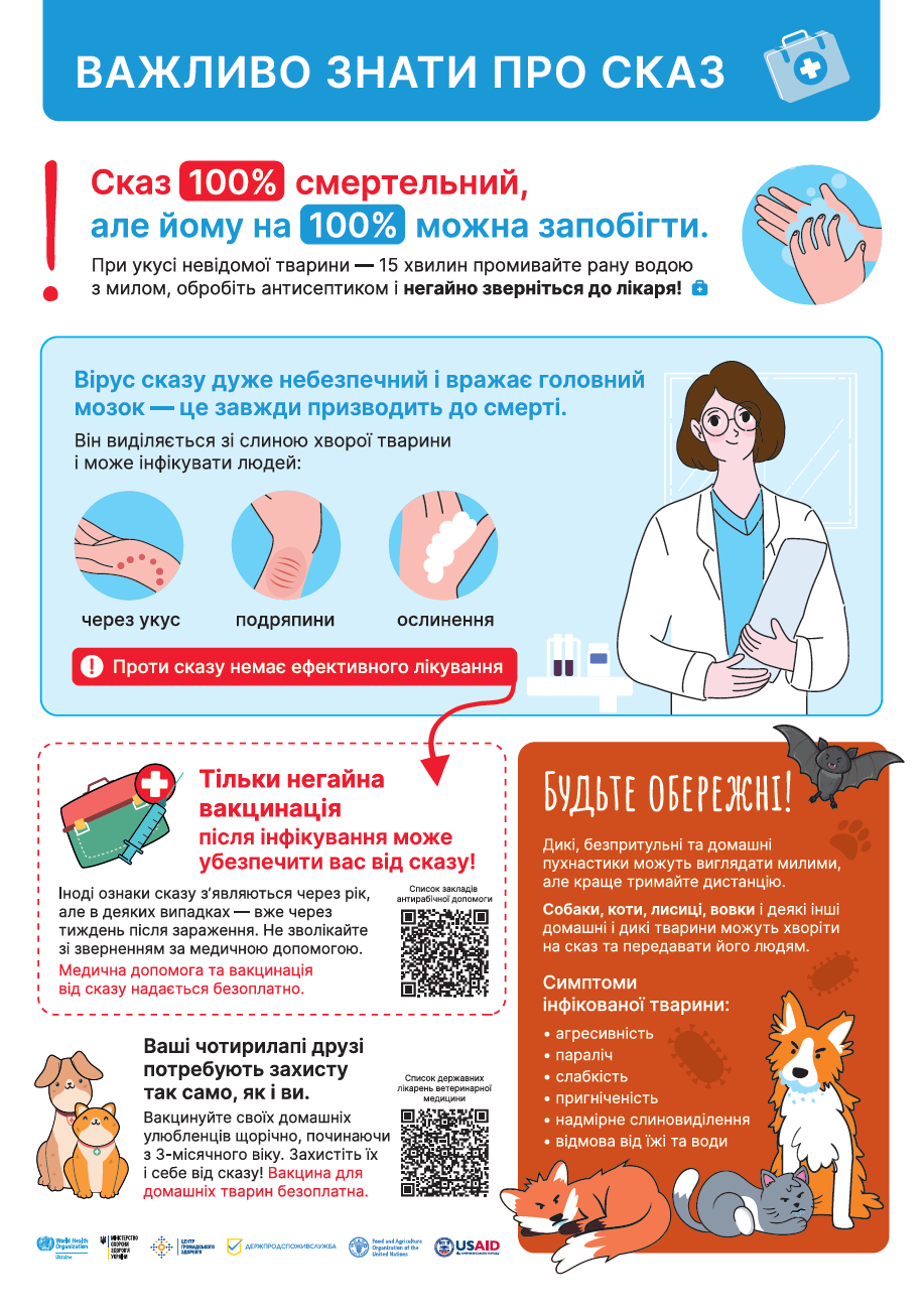 Сказ – це  небезпечне інфекційне захворювання, спільне для тварин і людей