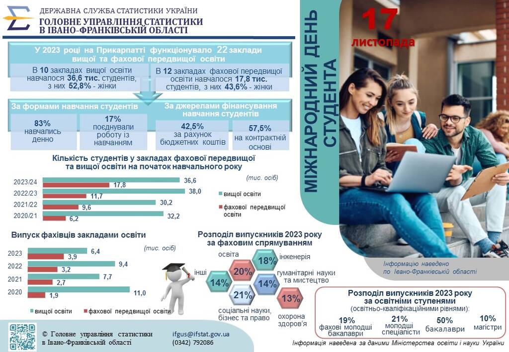До Міжнародного дня студента