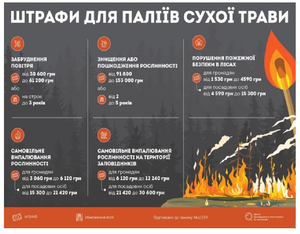 Пам'ятка населенню про заборону спалювання сухої трави
